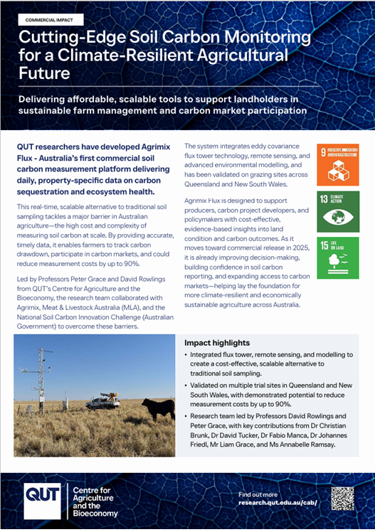 Cutting edge soil carbon monitoring
