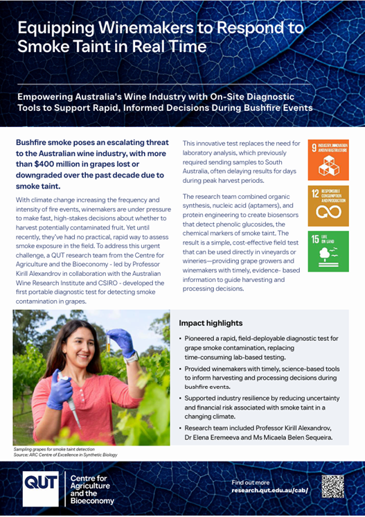 Smoke Taint Winemakers