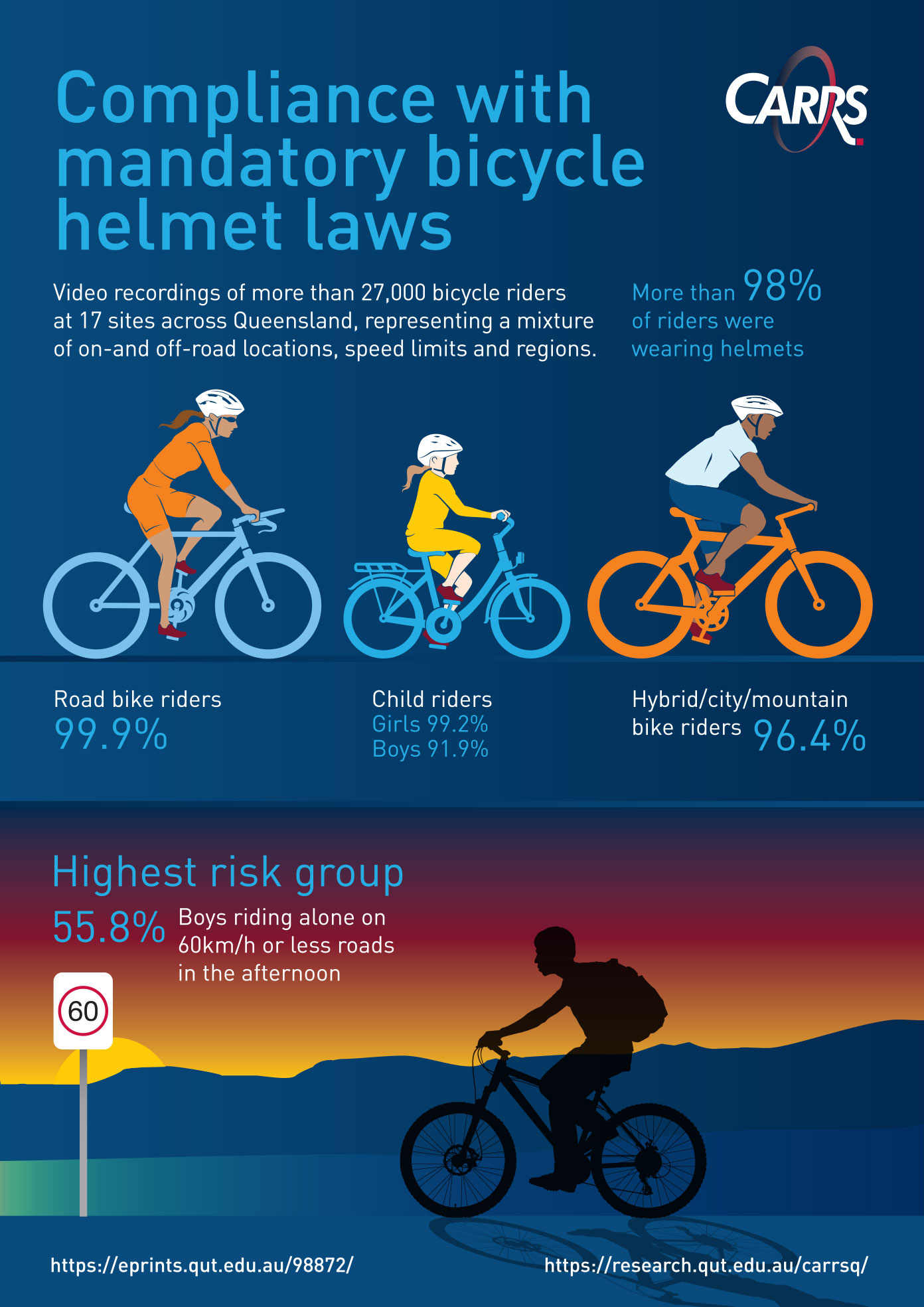 Infographics Centre for Accident Research & Road Safety Queensland