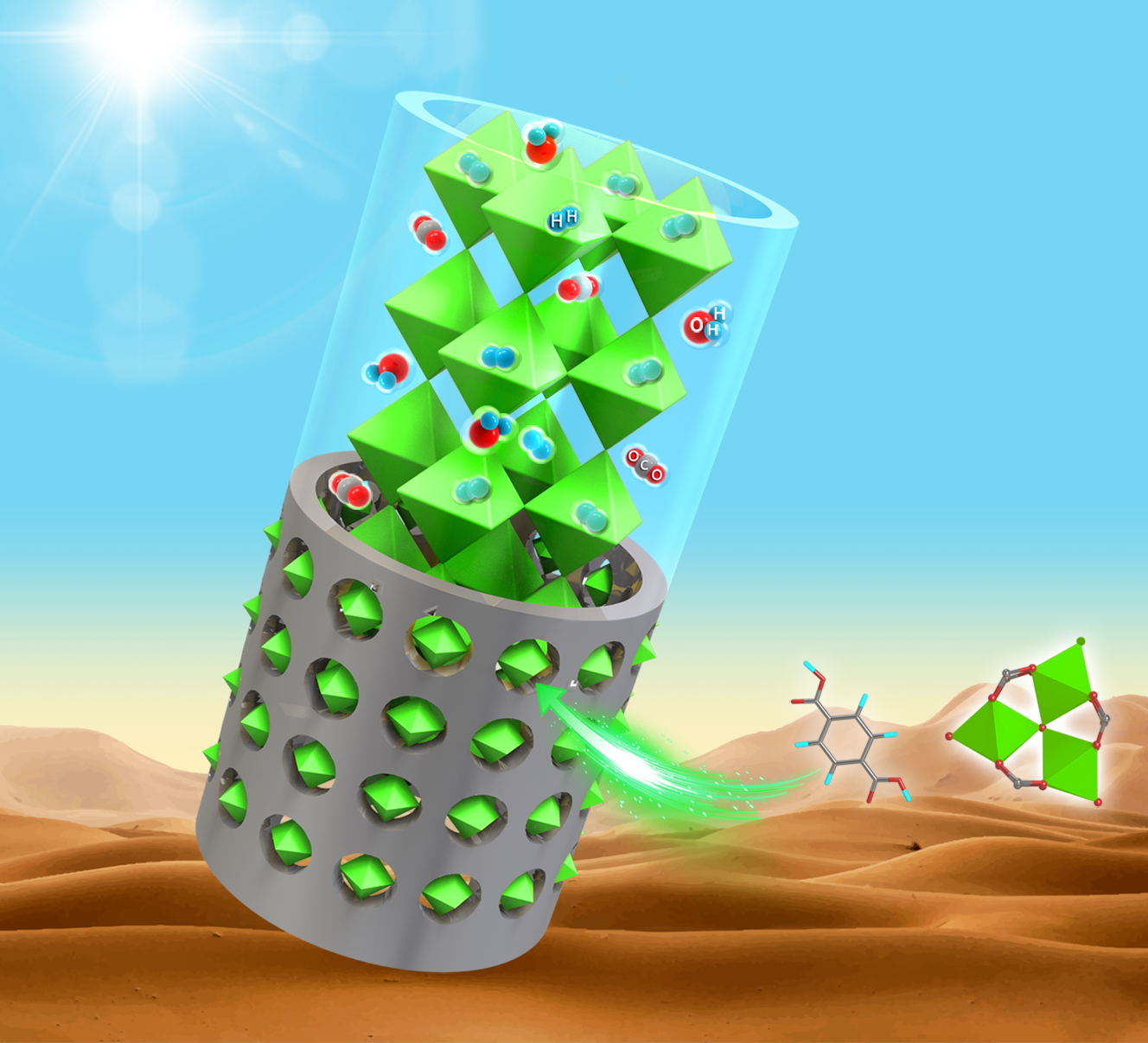 Hydrogen storage using mineral-MOF composites - Centre for Clean Energy