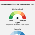 Mobile app - Compost sensors