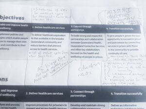 Handwritten annotations on strategic plan