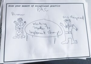 Drawing of a moment of exceptional practice with prisoners and prison management working together to implement change