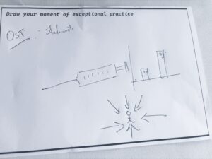 A drawing of a moment of exceptional practice for OST where statewide injections go from 8% to 18%