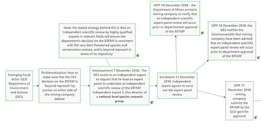 A section of the Black-Throated Finch ANT Map