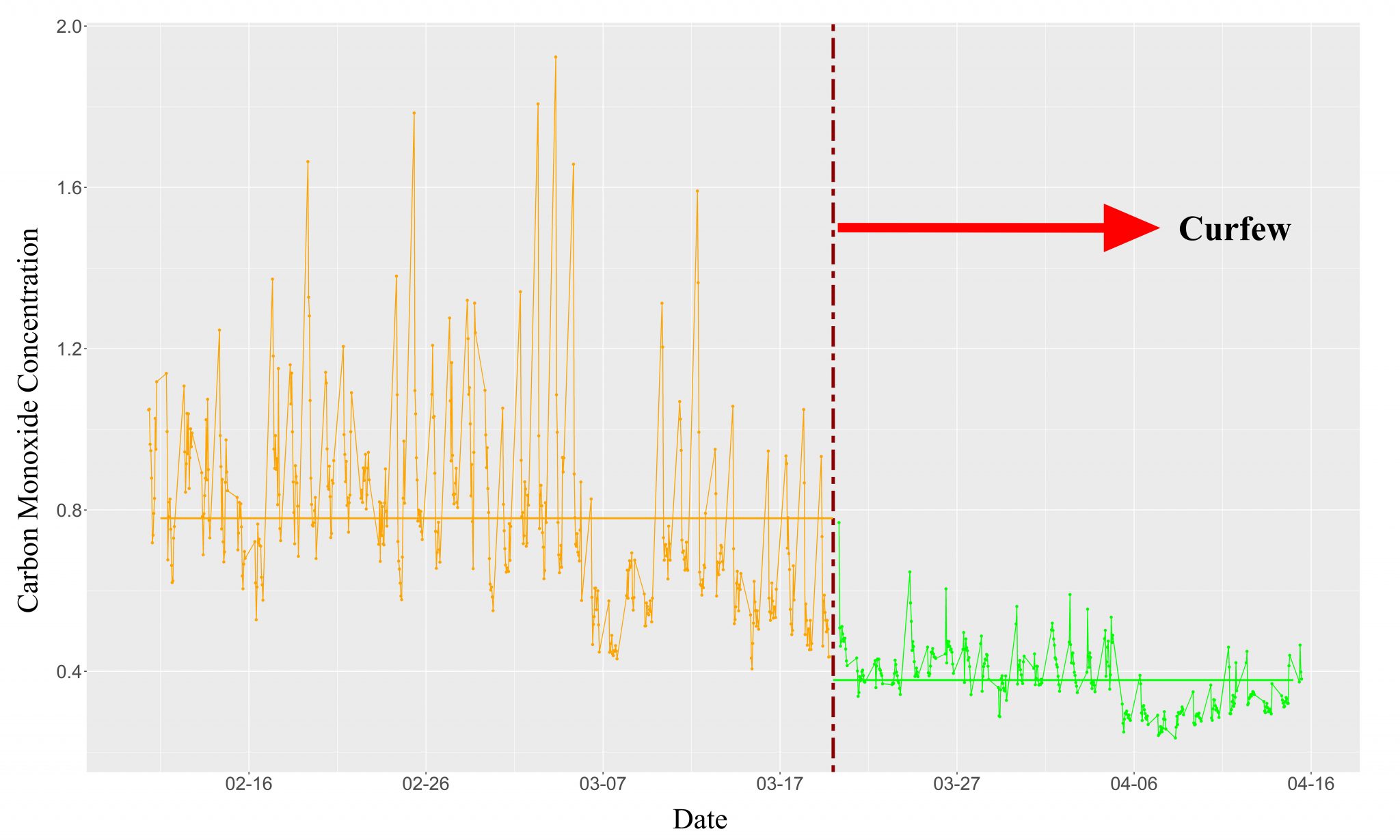 Monitoring Air Quality in Sri Lanka International Laboratory for Air