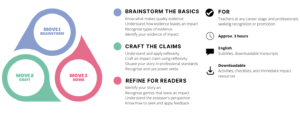 Craft your story in three key moves. Move 1 aims to brainstorm the basics. Move 2 aims to craft your claims. Move 3 aims to refine your story for your readers.