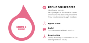 Move 3 is about refining your story for readers. It should take about 1 hour and is in English with subtitles and transcripts. It includes downloadable activities like checklists on quality evidence according to assessors, and a feedback activity.