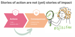 Stories of action are not yet stories of impact