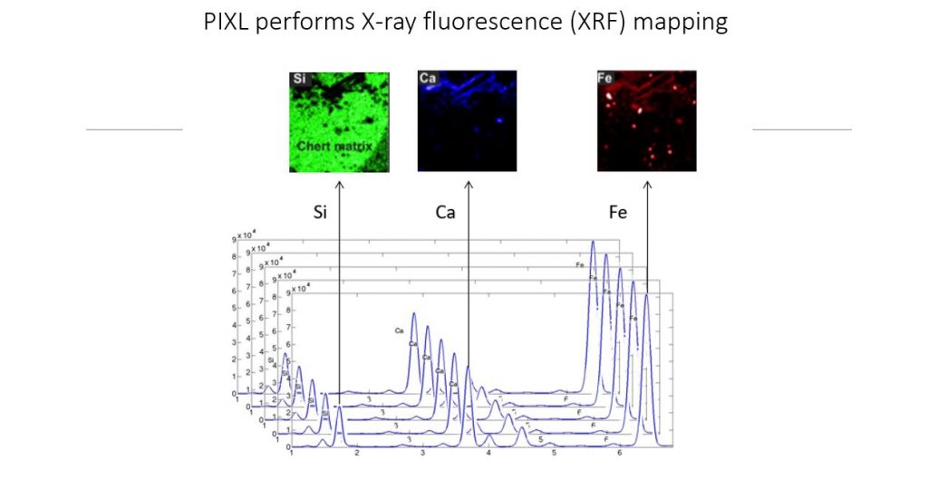 PIXL Performs Element Mapping